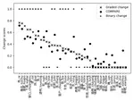 ChiWUG: A Graph-based Evaluation Dataset for Chinese Lexical Semantic Change Detection