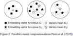 A Survey on Contextualised Semantic Shift Detection