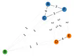 Human and Computational Measurement of Lexical Semantic Change