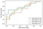 The Finer They Get: Combining Fine-Tuned Models For Better Semantic Change Detection