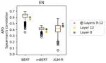 A Systematic Comparison of Contextualized Word Embeddings for Lexical Semantic Change