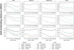 Analyzing Semantic Change through Lexical Replacements